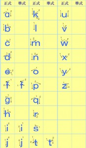stroke order gakuryoku