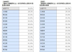 1604 school English proficiency